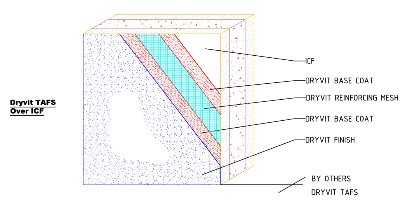 Which Exterior Finishes Can Be Used On Icfs Nudura Blog